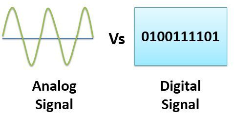 Analoge vs digitale signalen